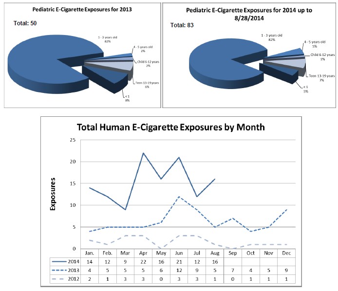 Toxic Trends E-Cigarettes- Aug 2014